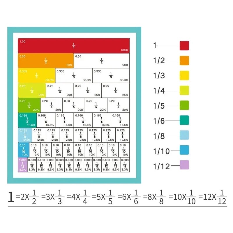 Magnetic Fraction Wooden Math Teaching Set