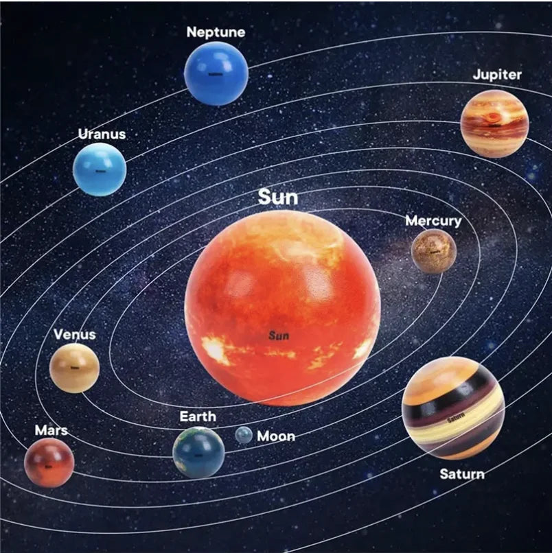 Solar System Planet Squishy Stress Ball